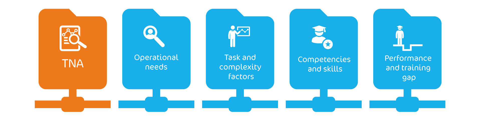 Training Needs Analysis TNA NLR